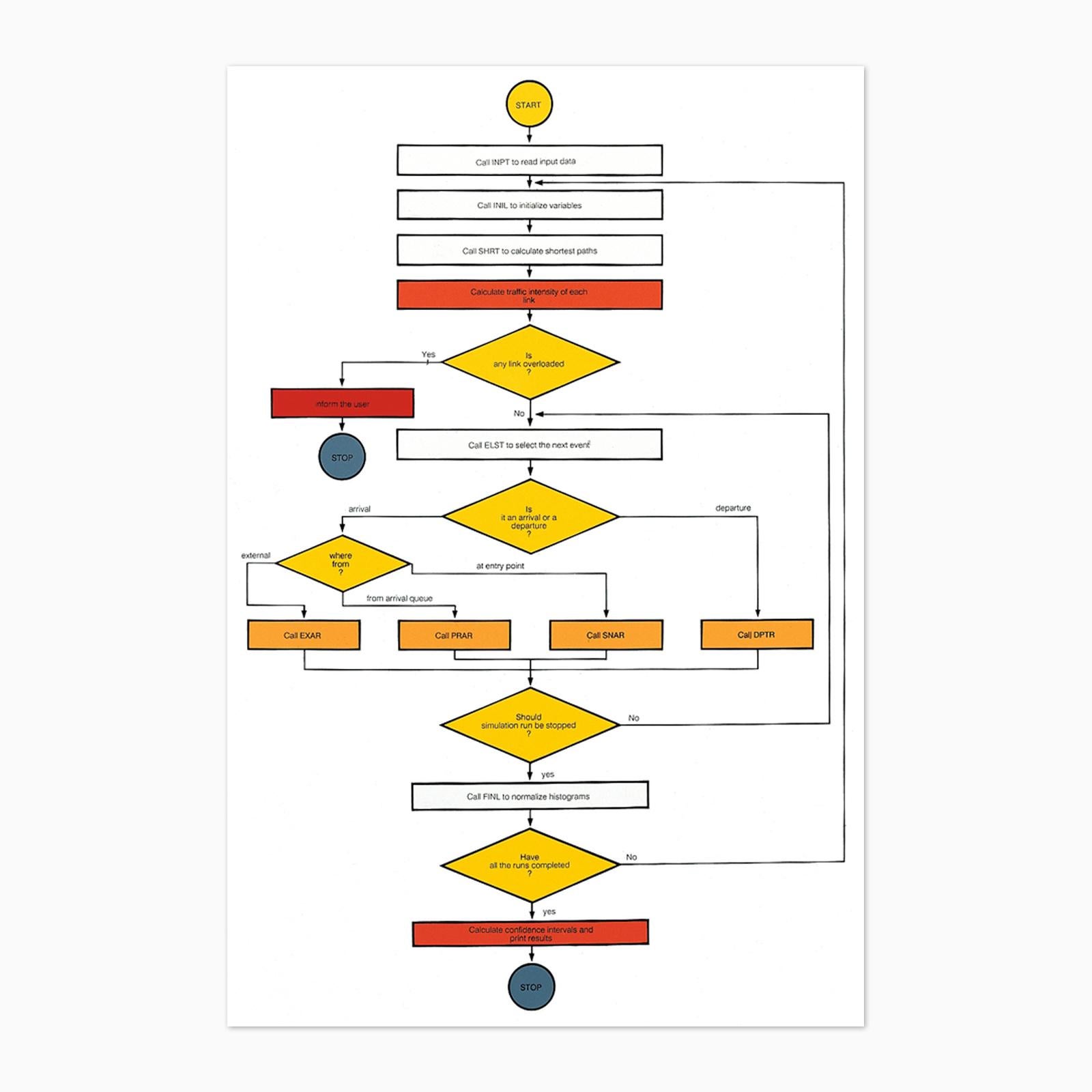 Peter Halley, Organizational Charts - Portfolio of 4 Silkscreens, Signed Prints For Sale 3