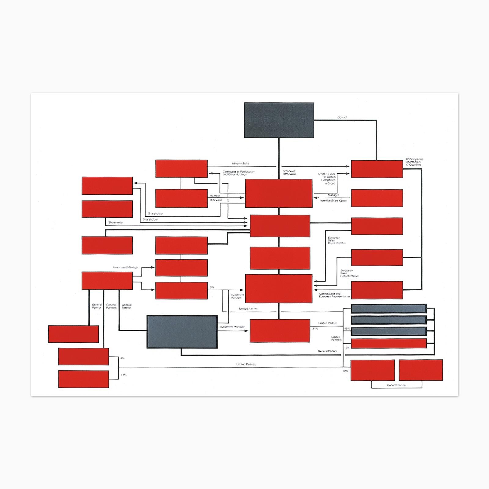 Organisationstafeln – Portfolio von 4 Siebdrucken, signiert von Peter Halley im Angebot 4