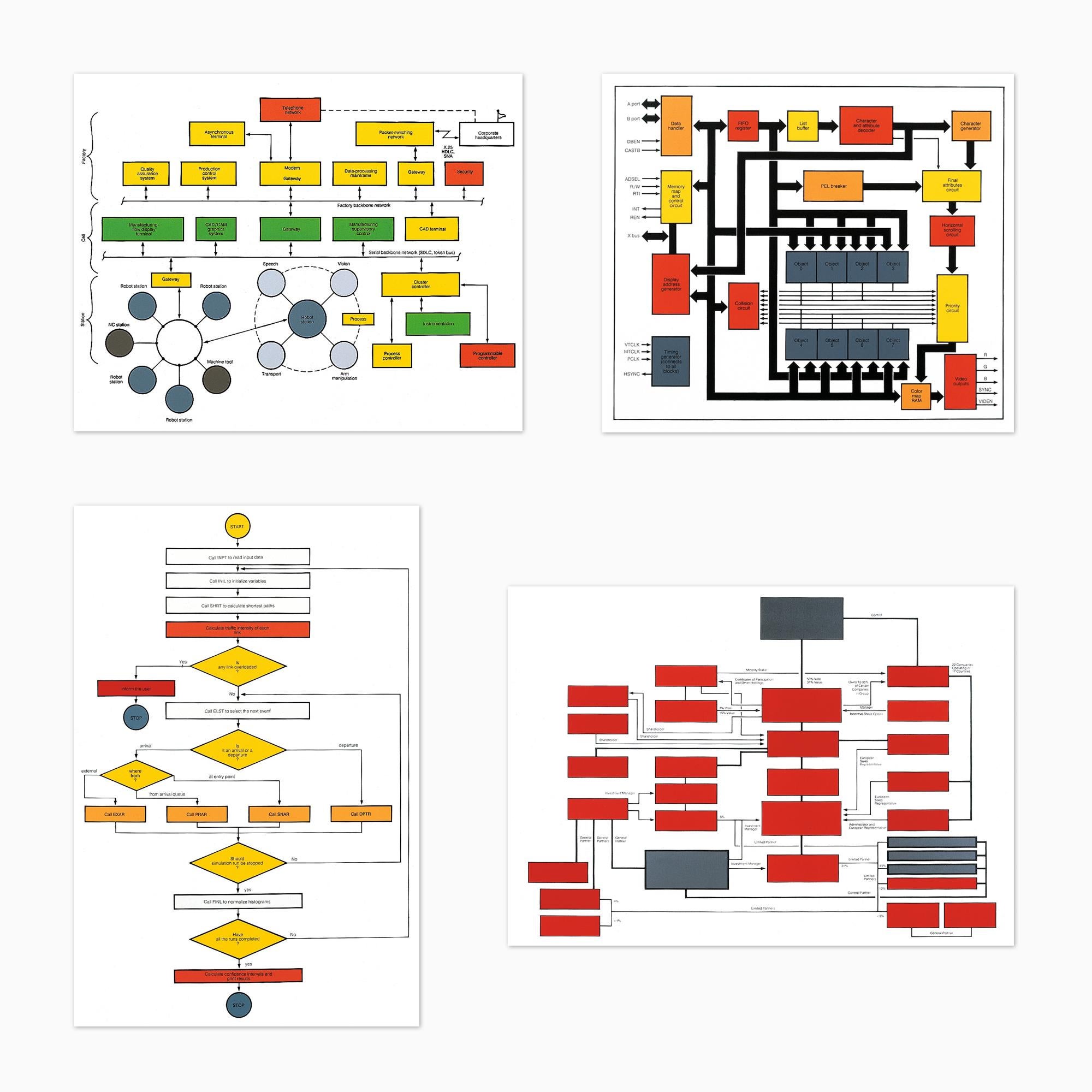 Peter Halley (American, born 1953)
Organizational Charts, 1990
Medium: Portfolio of four silkscreens on mylar
Dimensions sheet 1, Is it an Arrival or a Departure?: 83 x 57 cm
Dimensions sheet 2, Final Attributes: 62 x 68.5 cm
Dimensions sheet 3,