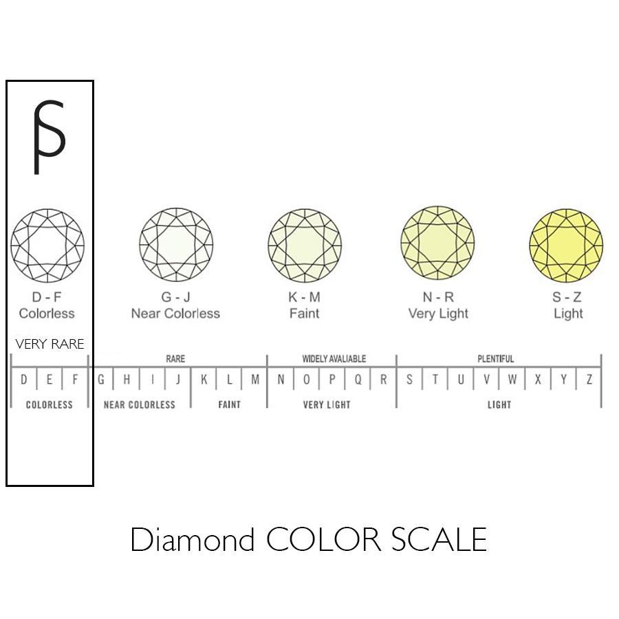 En vente :  Solitaire PHILIPPE SPENCER de 3,5 mm de couleur en or 22 carats et 20 carats  5