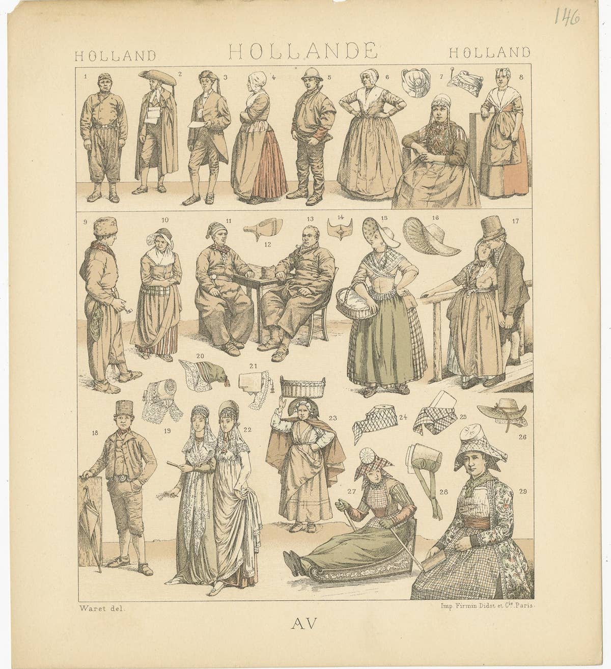 Pl. 146 Antique Print of Holland Outfits by Racinet, 'circa 1880'