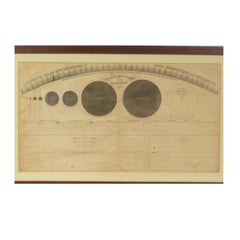 1855 Placa astronómica de la distancia de los planetas por FJ Huntington Nueva York