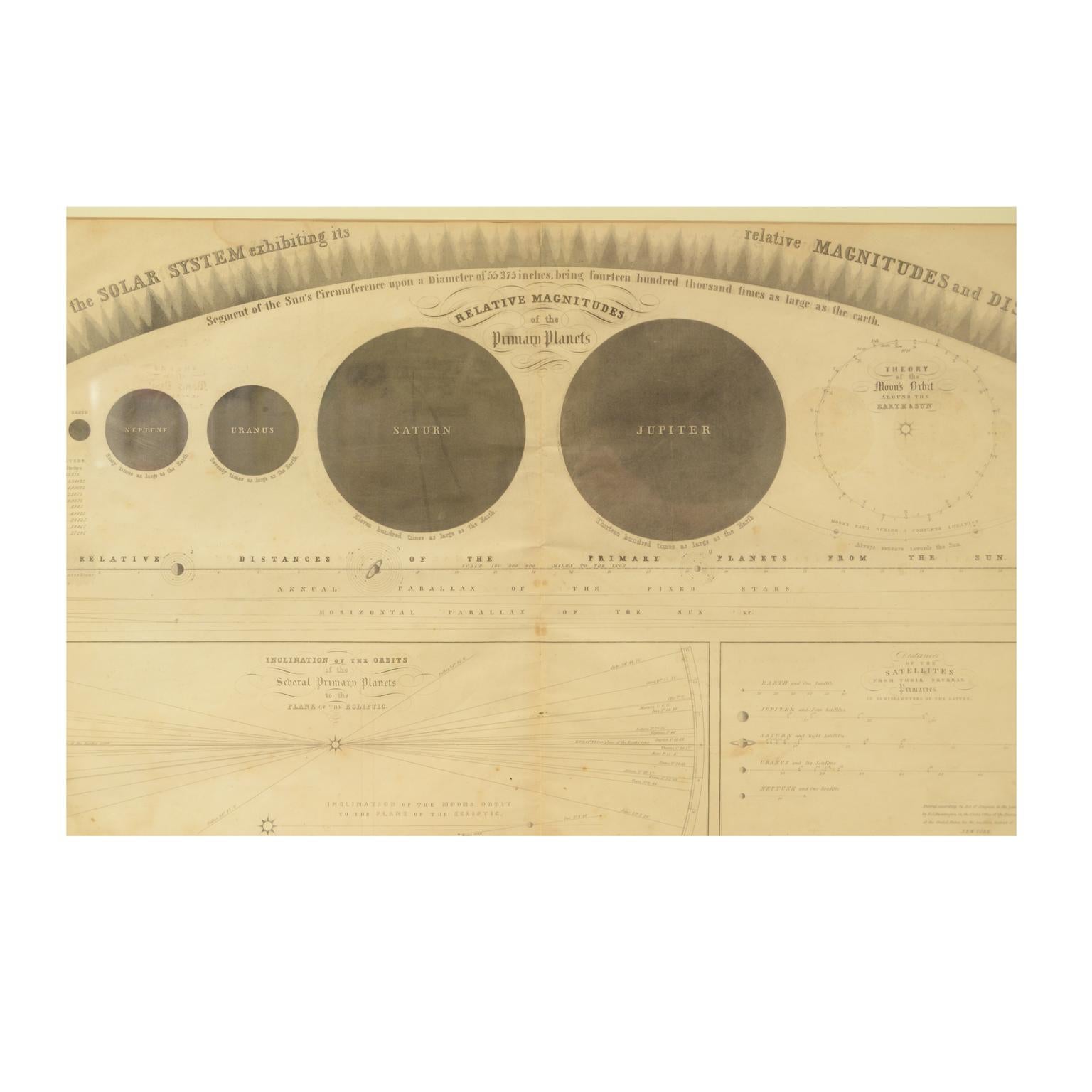 American 1855 Astronomical Plate of Distance of the Planets by FJ Huntington New York  For Sale