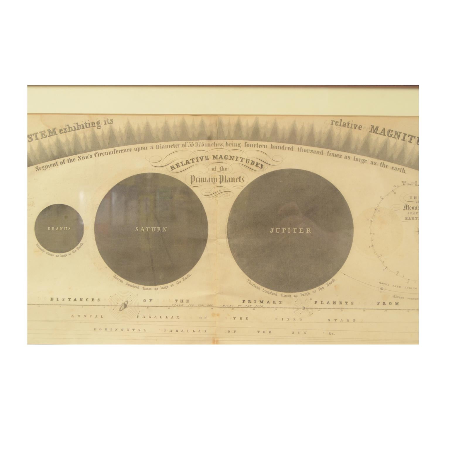 1855 Astronomical Plate of Distance of the Planets by FJ Huntington New York  In Good Condition For Sale In Milan, IT