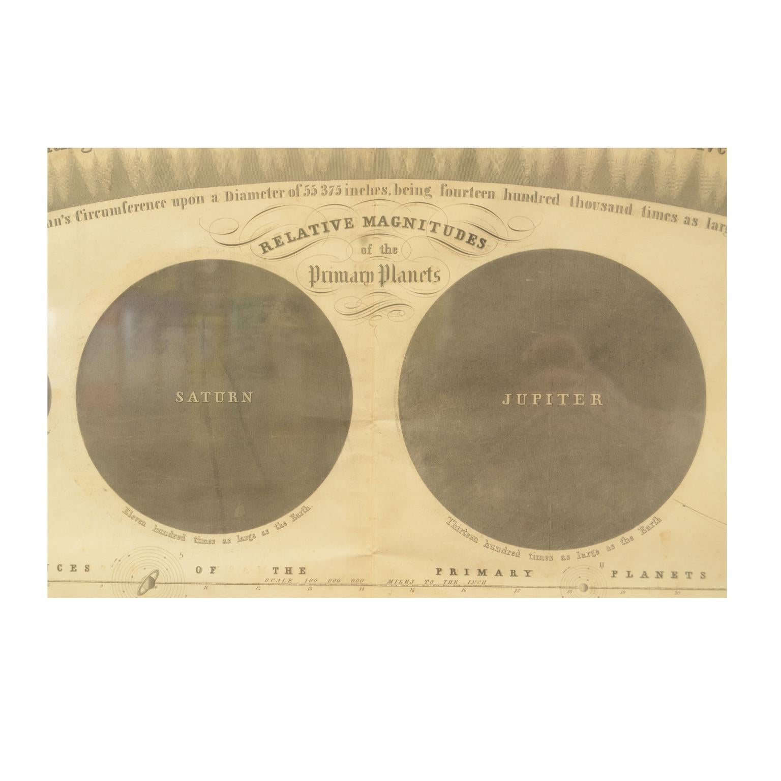 Mid-19th Century 1855 Astronomical Plate of Distance of the Planets by FJ Huntington New York  For Sale