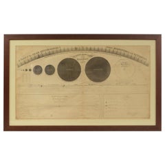 1855 Astronomical Plate of Distance of the Planets by FJ Huntington New York 