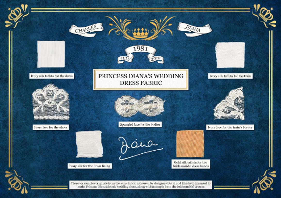 A limited edition collection of Princess Diana’s wedding dress fabric. 

The seven fabric samples come from the same pieces of material that designers David and Elizabeth Emanuel used to make Diana’s wedding dress for her 1981 marriage to Prince