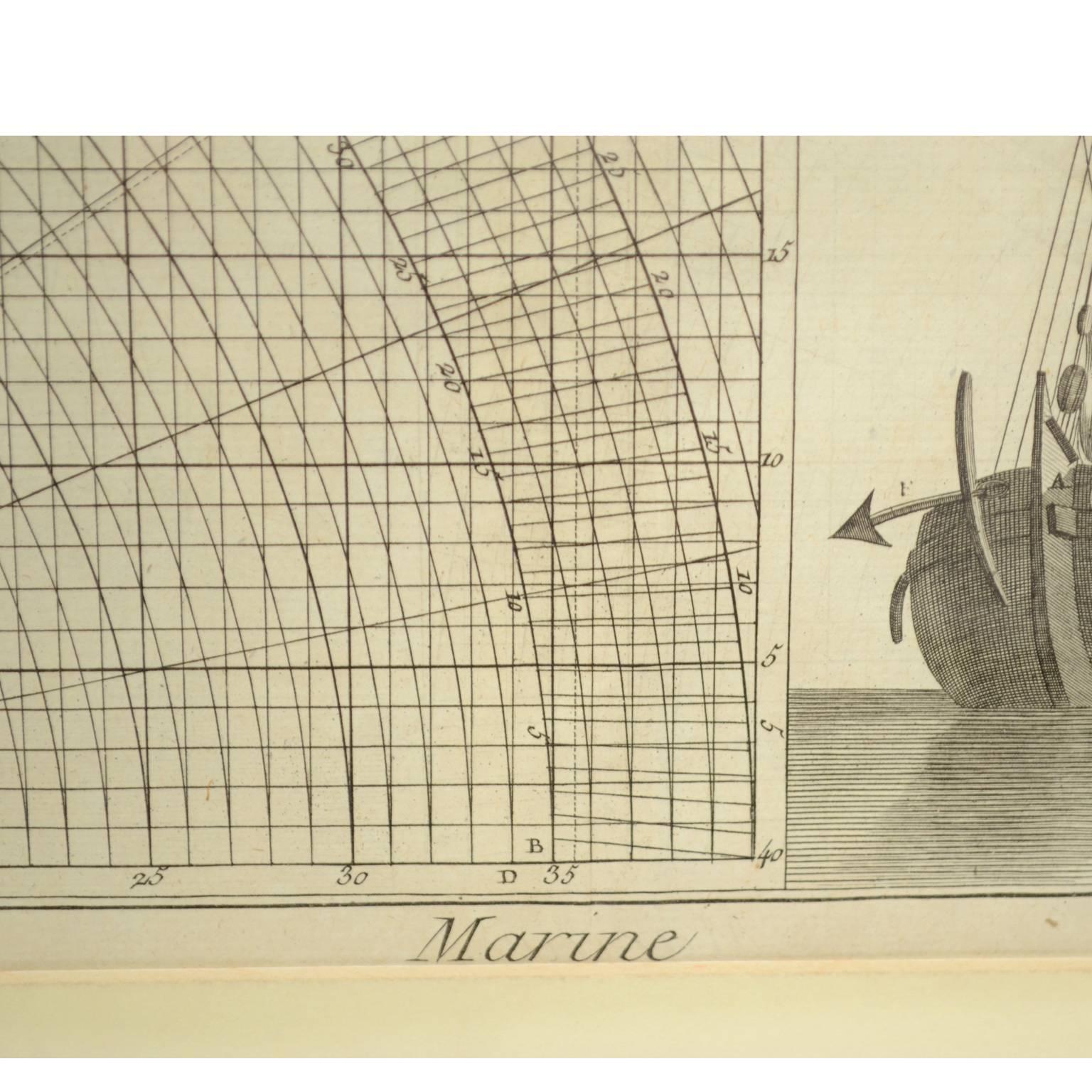 Gravure sur cuivre tirée de l'Encyclopédie de Panckoucke Sujet nautique 1782-1832 en vente 5