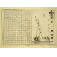 Engraving Copper Print from Panckoucke Encyclopédie Nautical Subject 1782-1832
