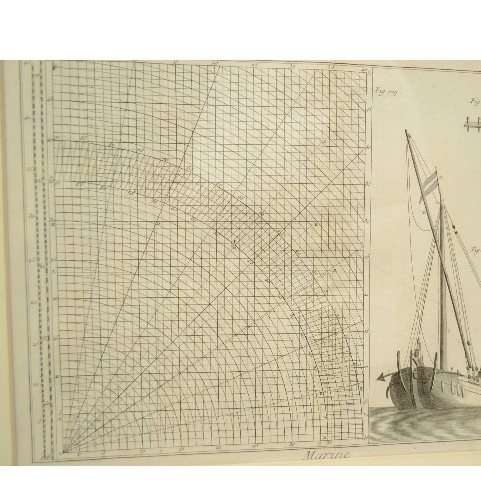 Gravure sur cuivre tirée de l'Encyclopédie de Panckoucke Sujet nautique 1782-1832 en vente 2