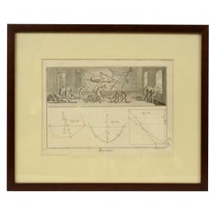 Egraving Print from the Panckoucke Encyclopédie Nautical Subject 1782-1832