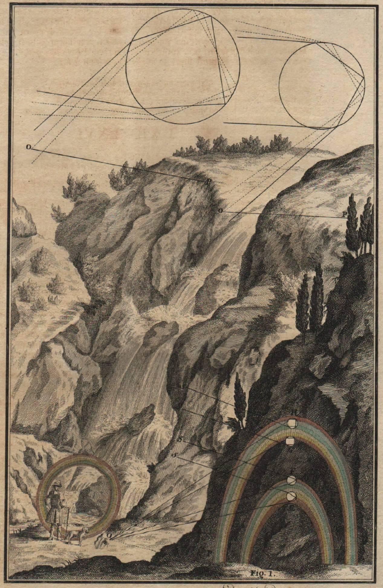 Promise of the Rainbow and Explanation, Johann Scheuchzer Physica Sacra In Good Condition For Sale In Albany, OR