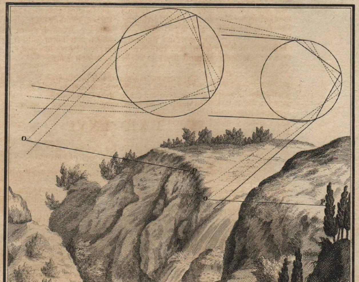 18th Century Promise of the Rainbow and Explanation, Johann Scheuchzer Physica Sacra For Sale