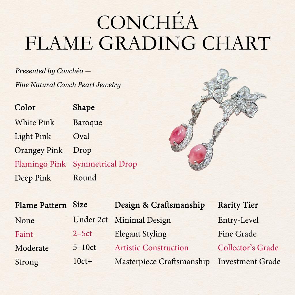 【Conchéa】Flame Conch Pearl & Diamond Drop Earrings — 2.55ct For Sale 1