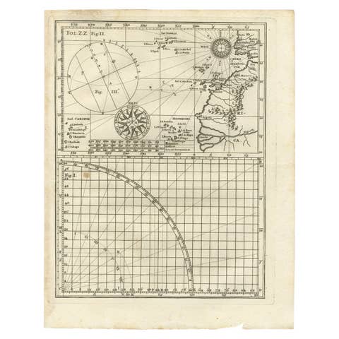 Rare Antique Map of Part of Europe and Africa by Scherer, C.1703