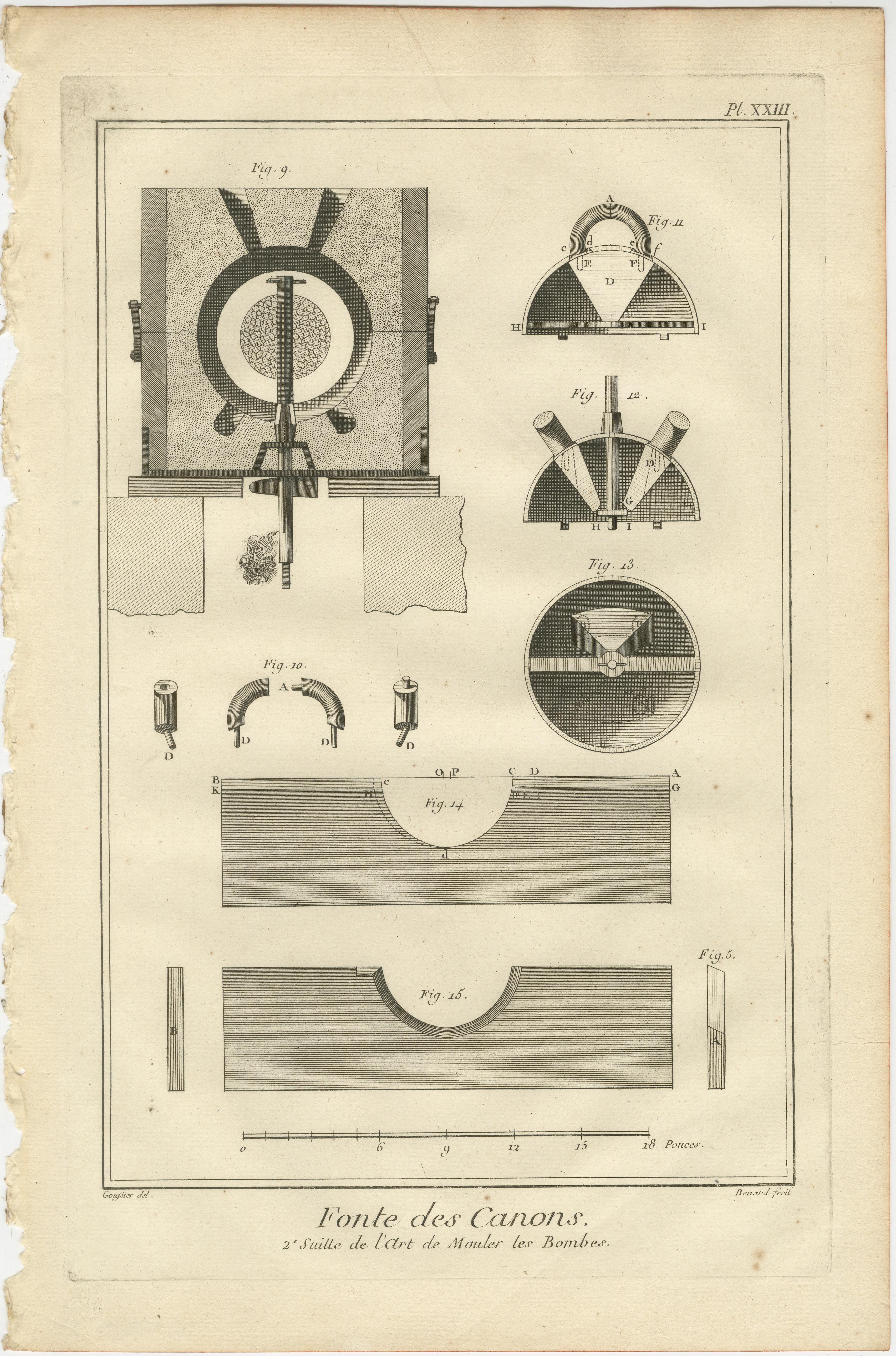 Rare Engravings of Cannon Manufacturing and Artillery Casting Techniques, c.1770 For Sale 1
