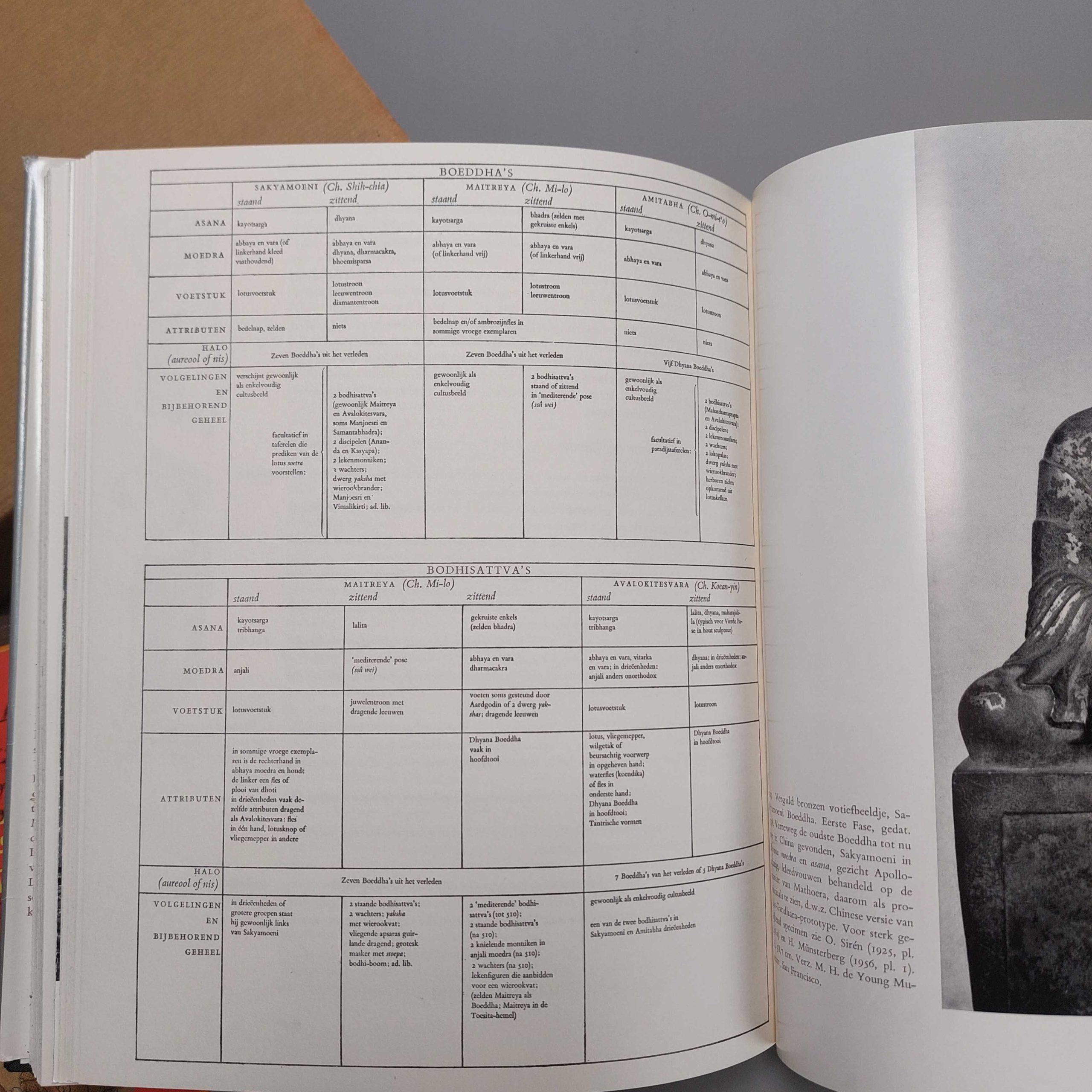 20ième siècle Livre de référence 40 siècles d'art chinois, porcelaine, peinture, laque, bronze en vente