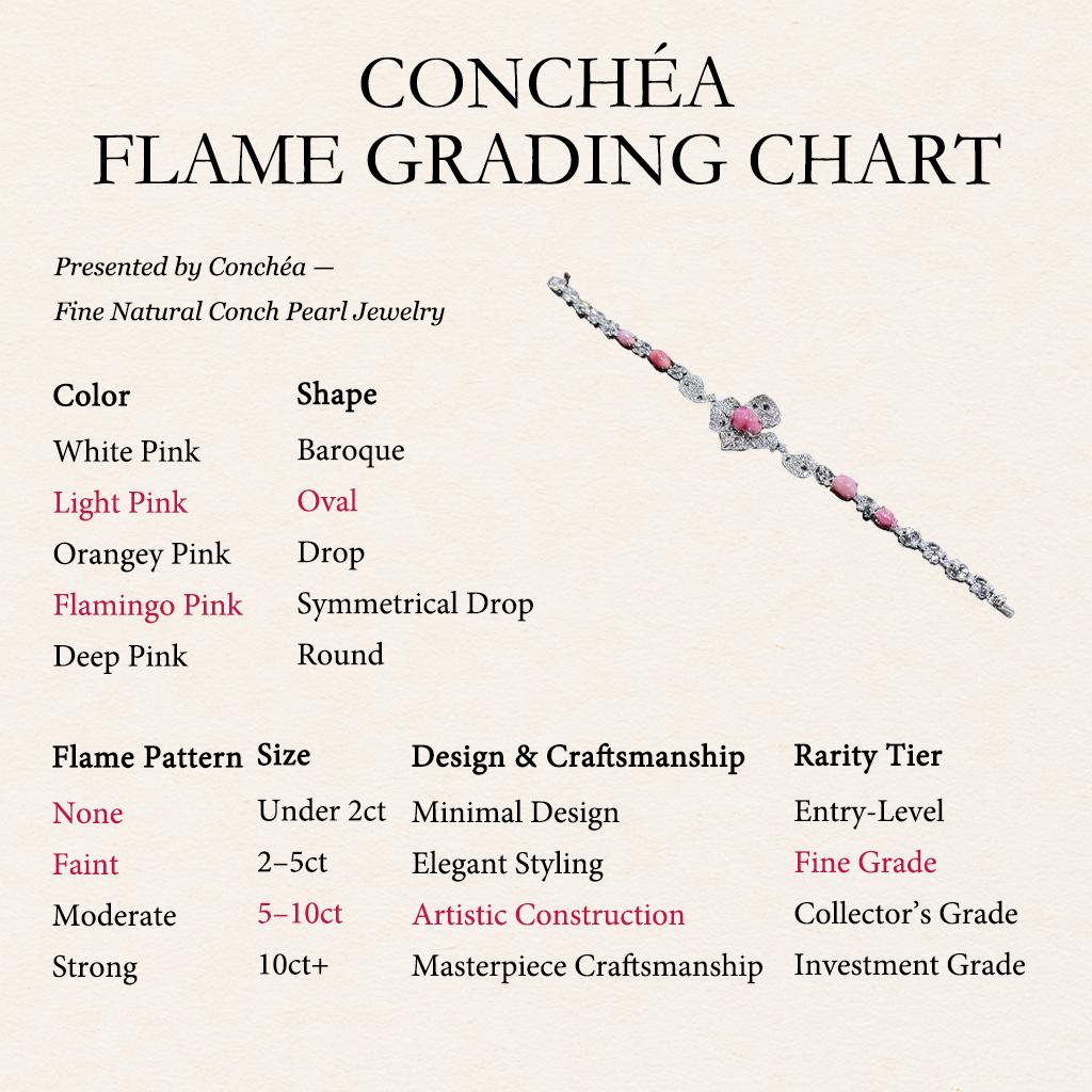 【Conchéa】Regal Flame Conch Pearl & Diamond Bracelet — 8.28ct For Sale 1