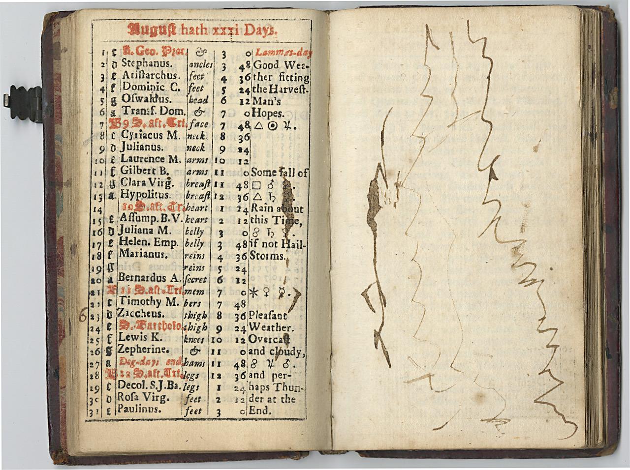 Un precursore del famoso e popolare POOR RICHARD's ALMANAC di Benjamin Franklin.

Cavaliere, Cardano
Rider's (1726) British Merlin; Adornato con molte deliziose varietà e utili verità, per l'anno di nostro Signore Dio, 1726

Londra: E. and R. Nutt /