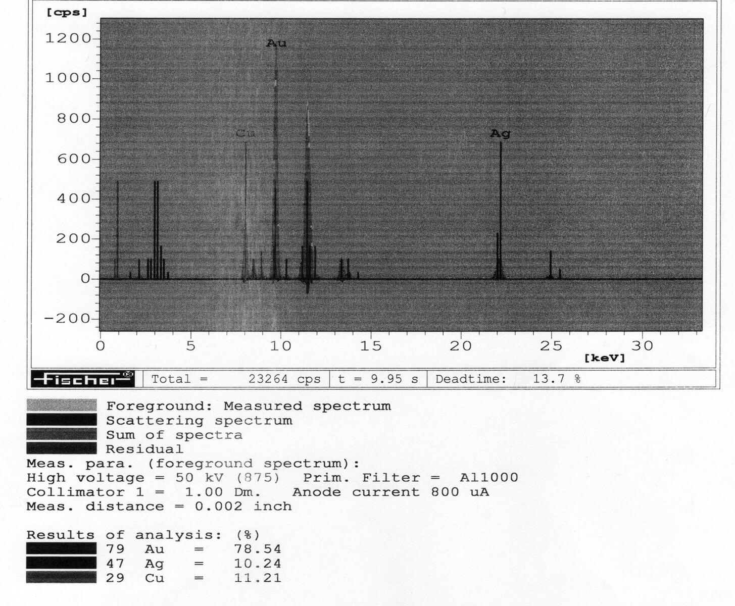De las mujeres Pulsera antigua de oro con esmalte azul real y diamantes c. 1860 en venta