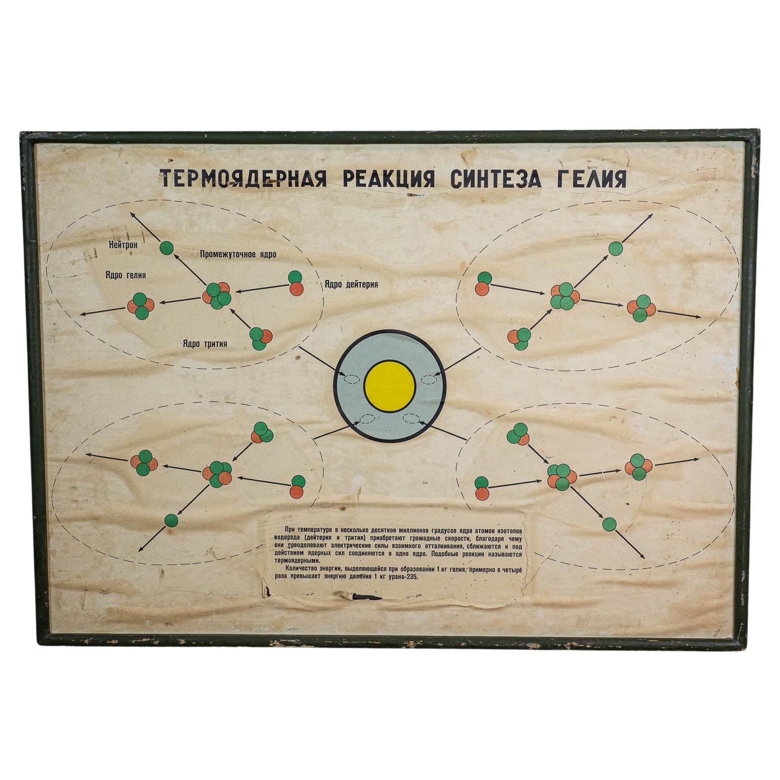 Russian USSR Electric Trainingboard 1970s For Sale