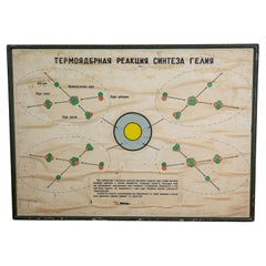 Scheda di formazione elettrica dell
URSS