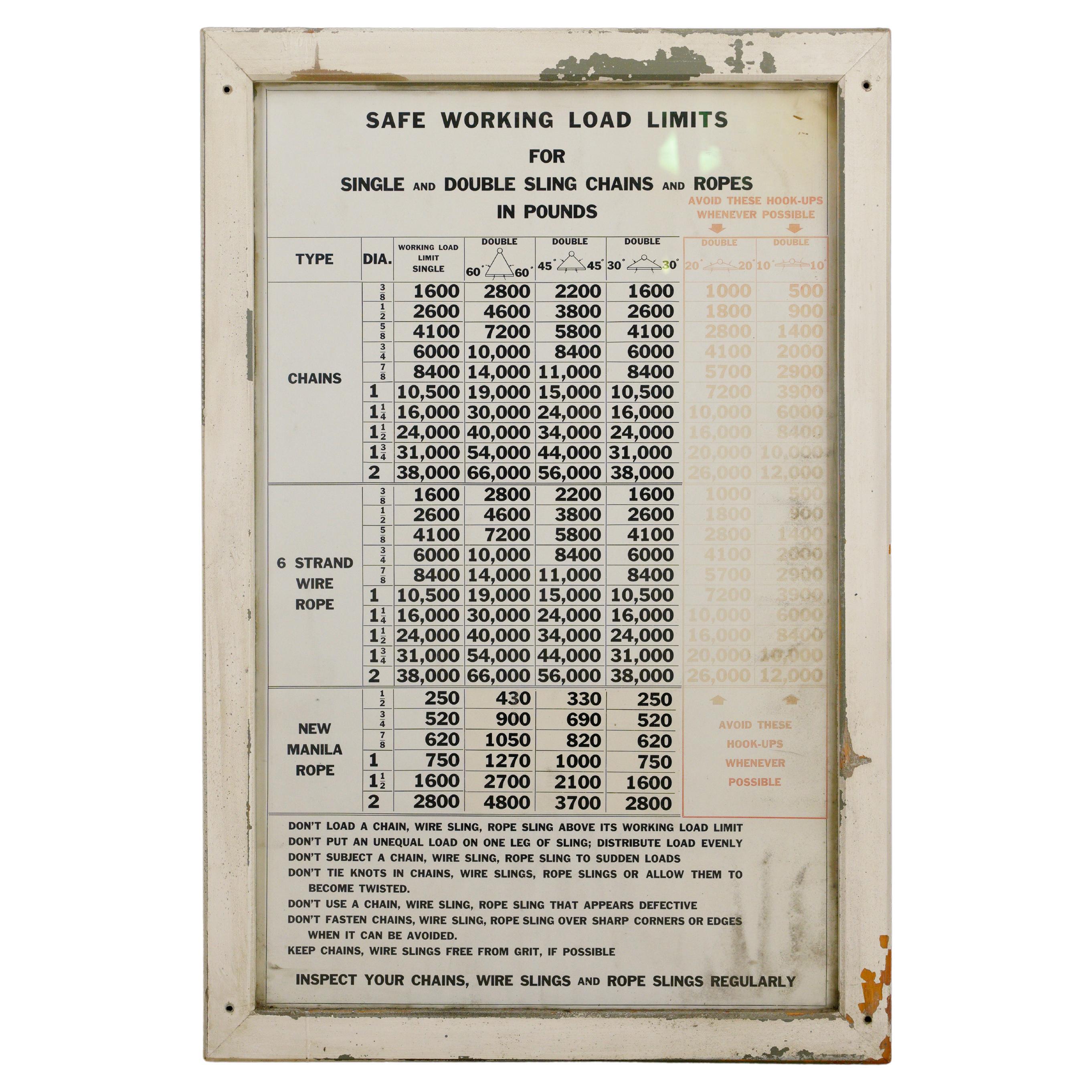 Safe Working Load Limits Strength Kiefernholz gerahmtes Poster im Angebot