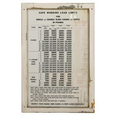 Vintage Safe Working Load Limits Strength Pine Framed Poster