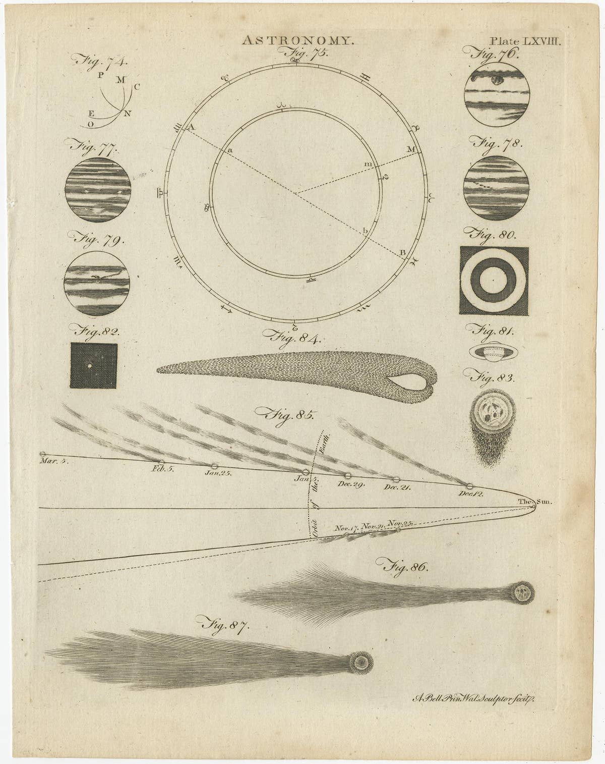 Set of 12 Antique Astronomy Prints by Bell 'c.1797'