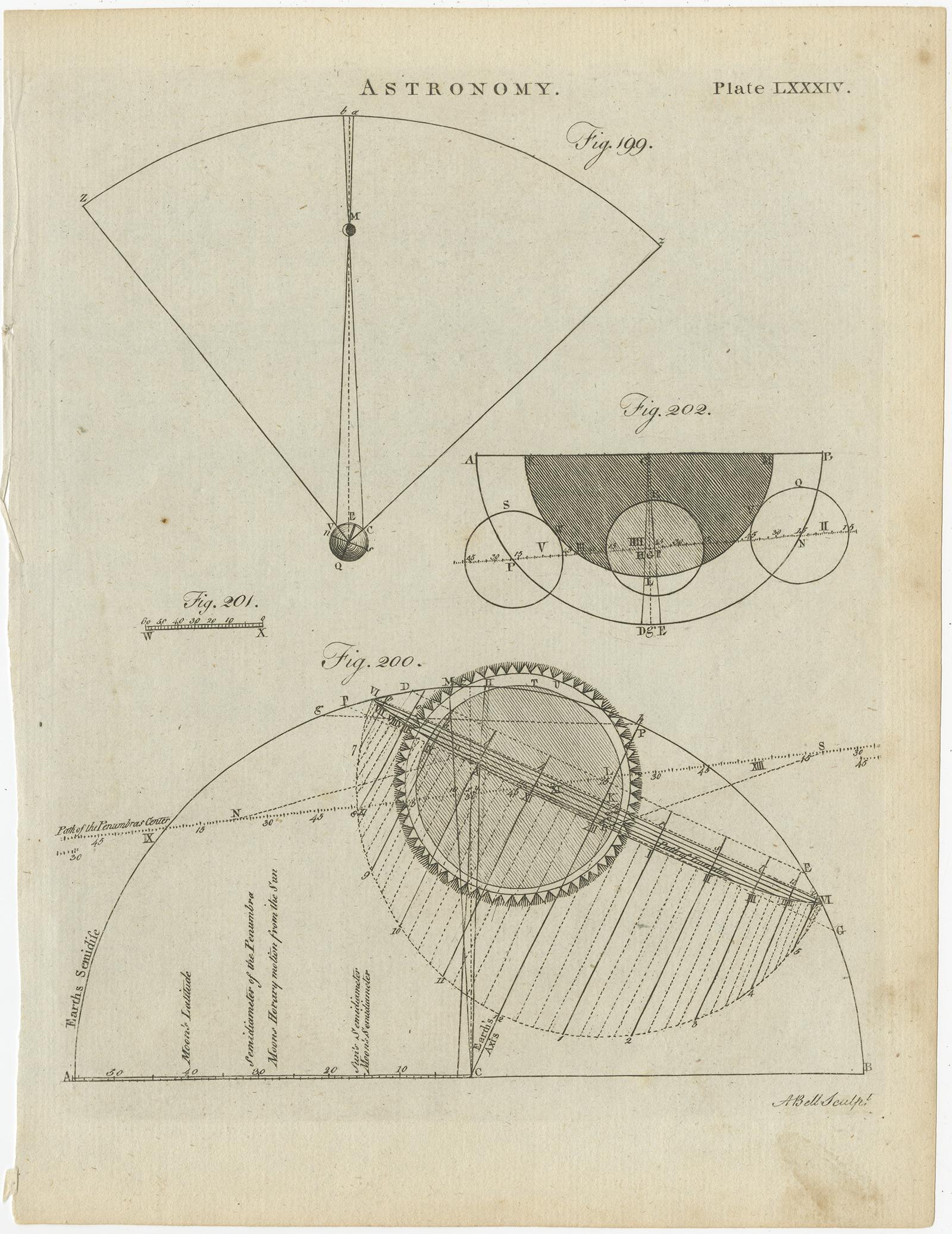 Set of 12 Antique Astronomy Prints by Bell 'c.1797' For Sale 3