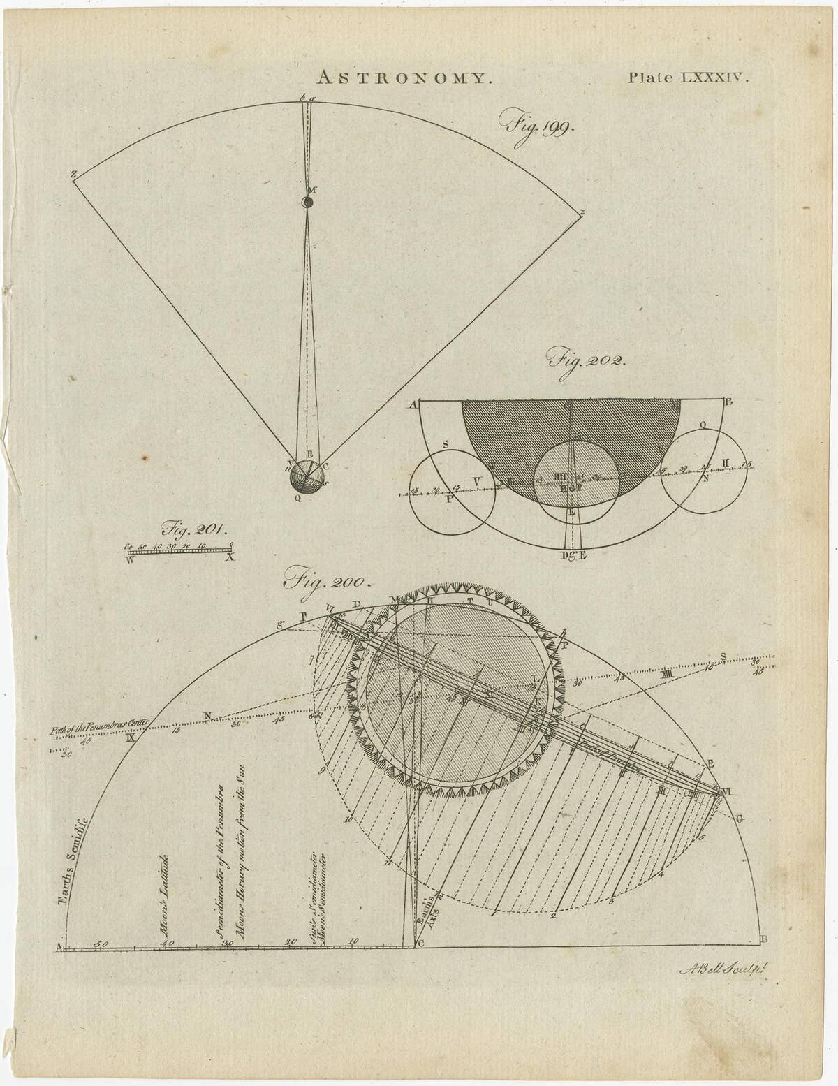 Set of 12 Antique Astronomy Prints by Bell 'c.1797'