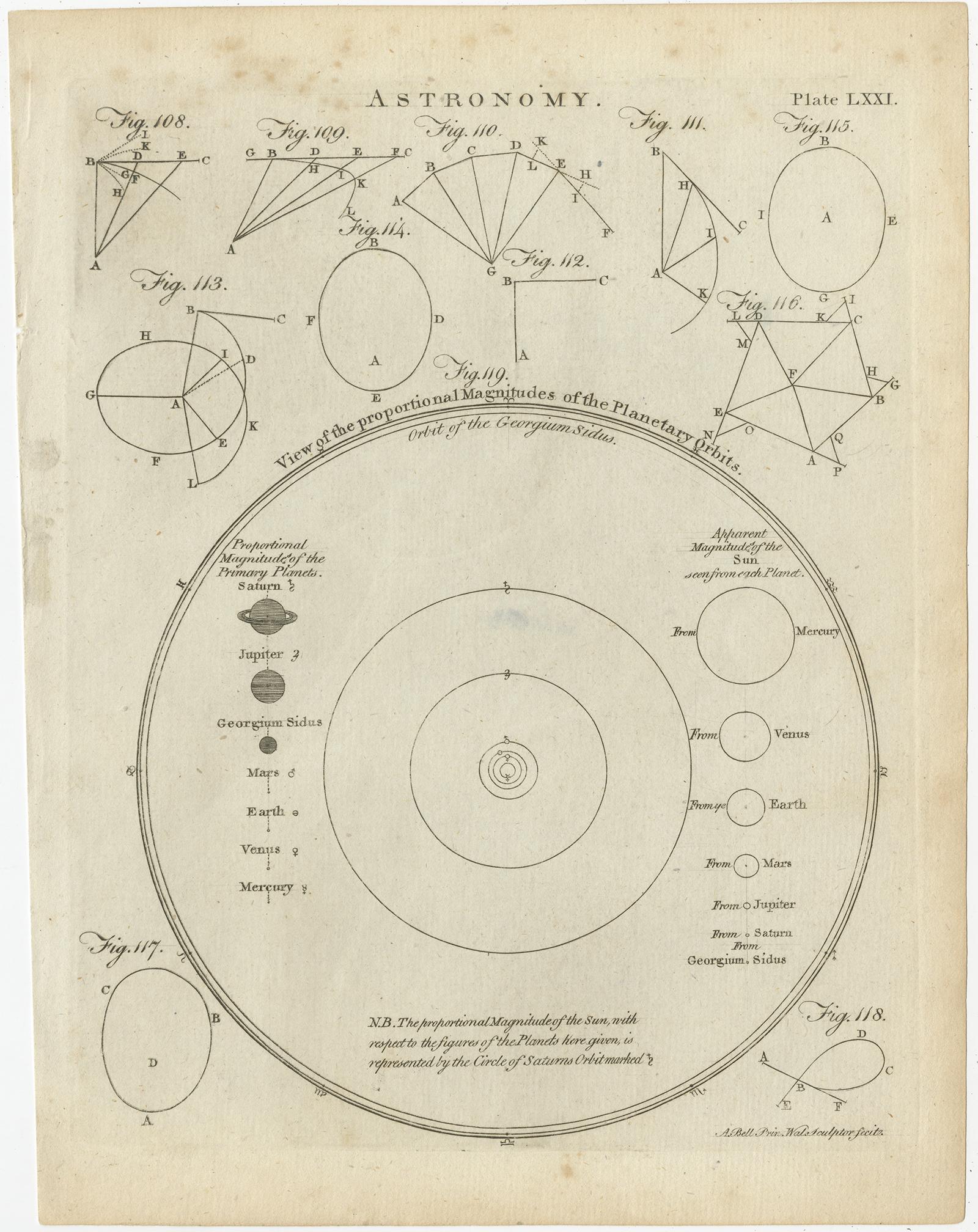 Set of 12 Antique Astronomy Prints by Bell 'c.1797' For Sale 5