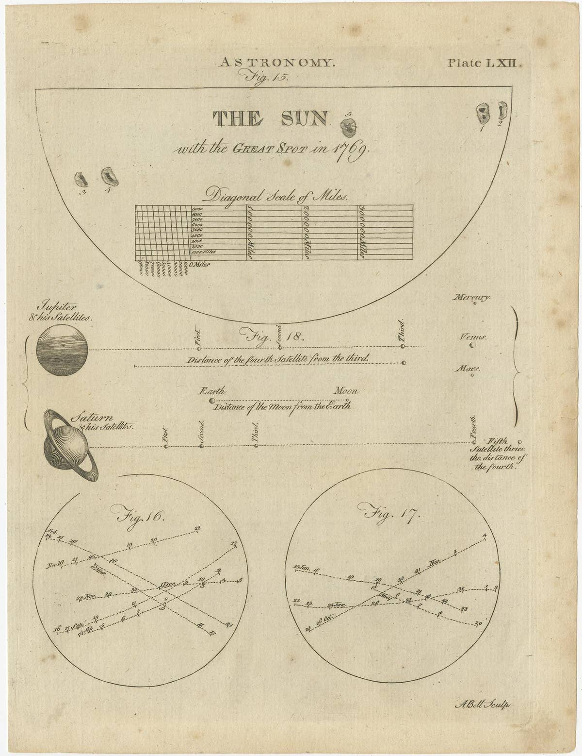 Set of 12 Antique Astronomy Prints by Bell 'c.1797'