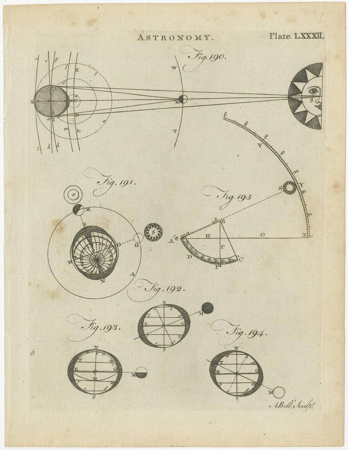 Set of 12 Antique Astronomy Prints by Bell 'c.1797'