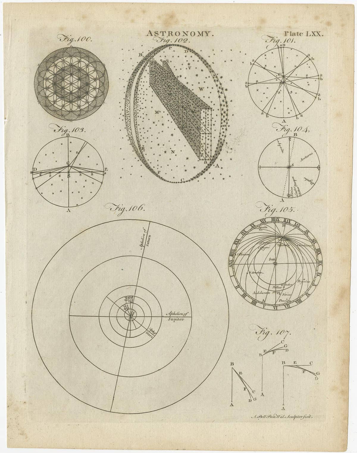 Set of 12 Antique Astronomy Prints by Bell 'c.1797'