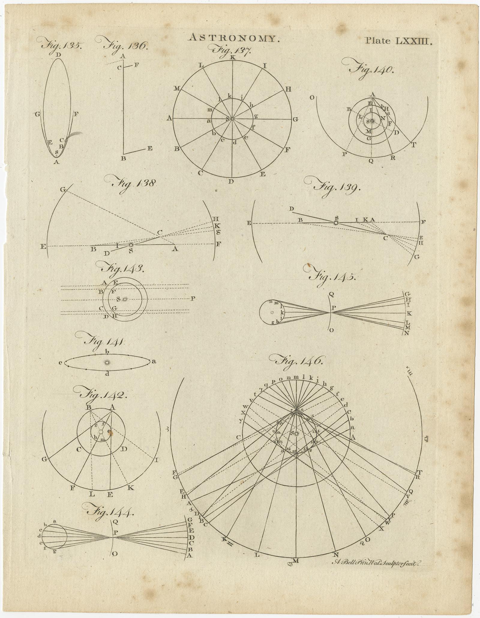 18th Century Set of 12 Antique Astronomy Prints by Bell 'c.1797' For Sale