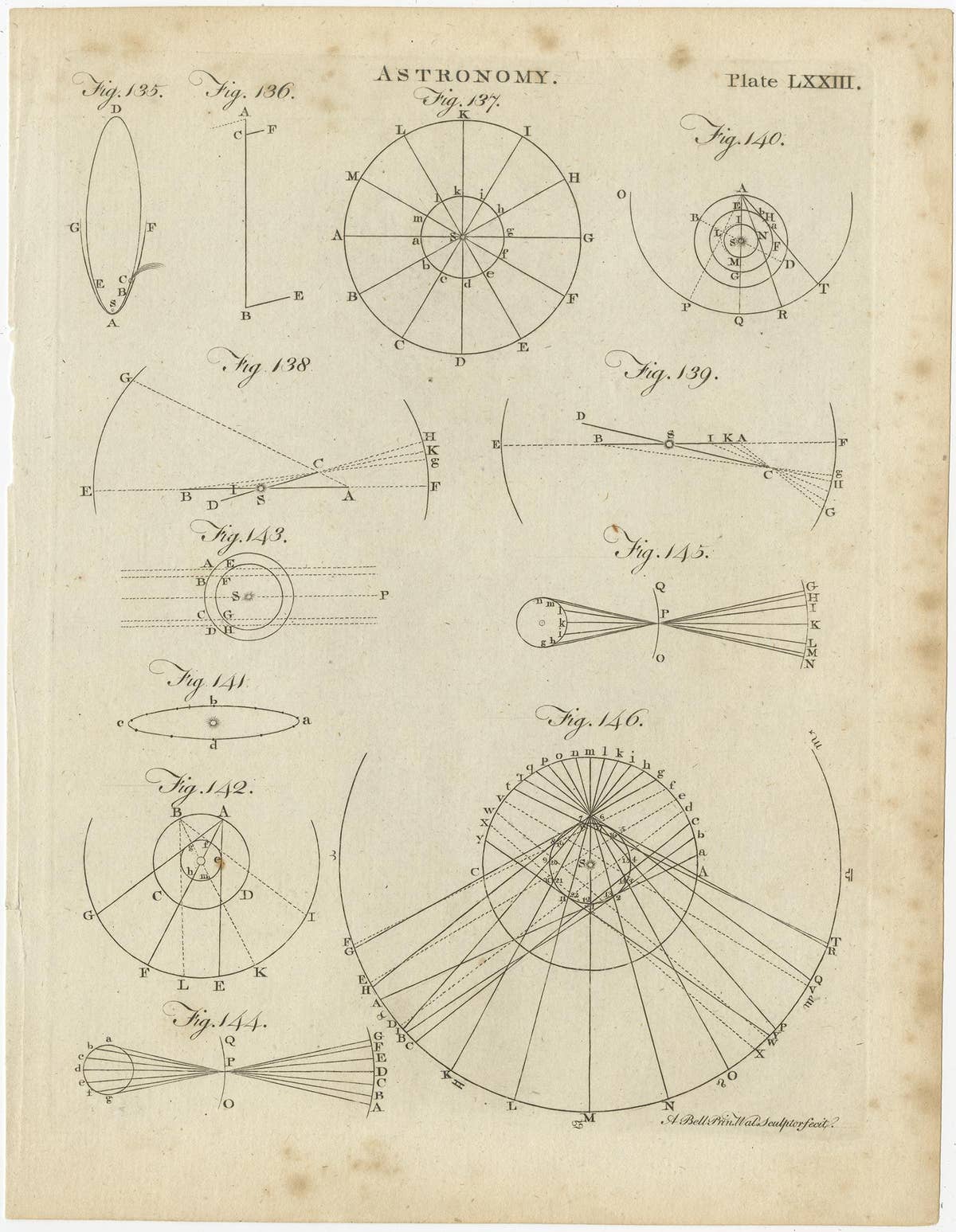 Set of 12 Antique Astronomy Prints by Bell 'c.1797'