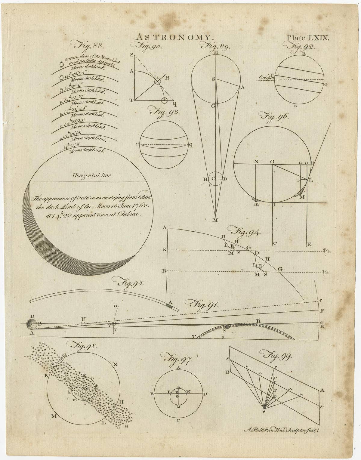 Set of 12 Antique Astronomy Prints by Bell 'c.1797'