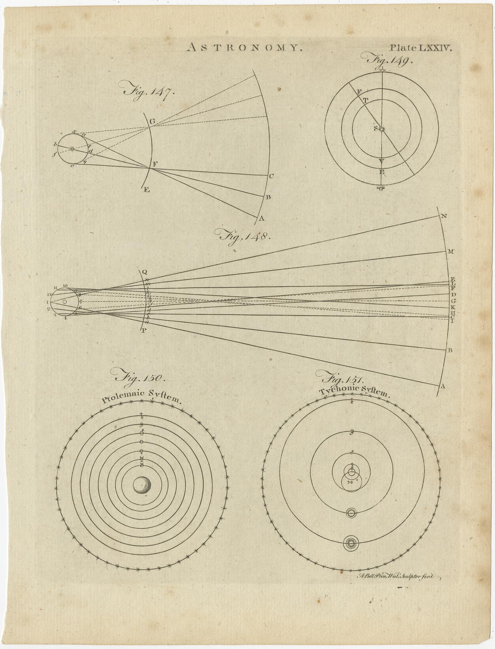 Set of 12 Antique Astronomy Prints by Bell 'c.1797' For Sale 1
