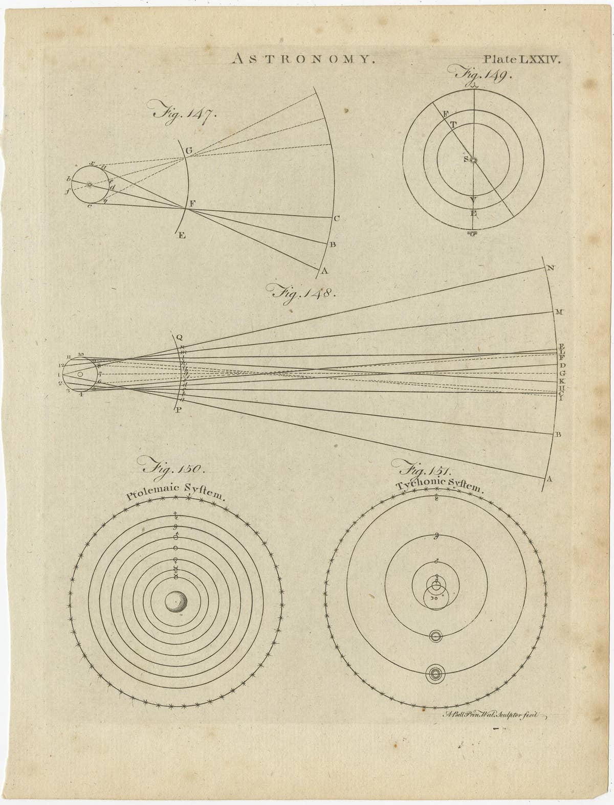 Set of 12 Antique Astronomy Prints by Bell 'c.1797'