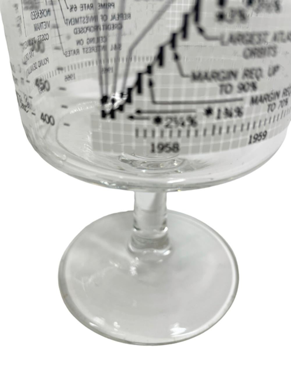 Set of eight stemmed coolers by Cera Glassware in the Ten Year Dow-Jones Industrial Average pattern for the period 1958-1968. Decorated in black and white enamel with a graph of the stock markets activity against world events. The rim of the glass