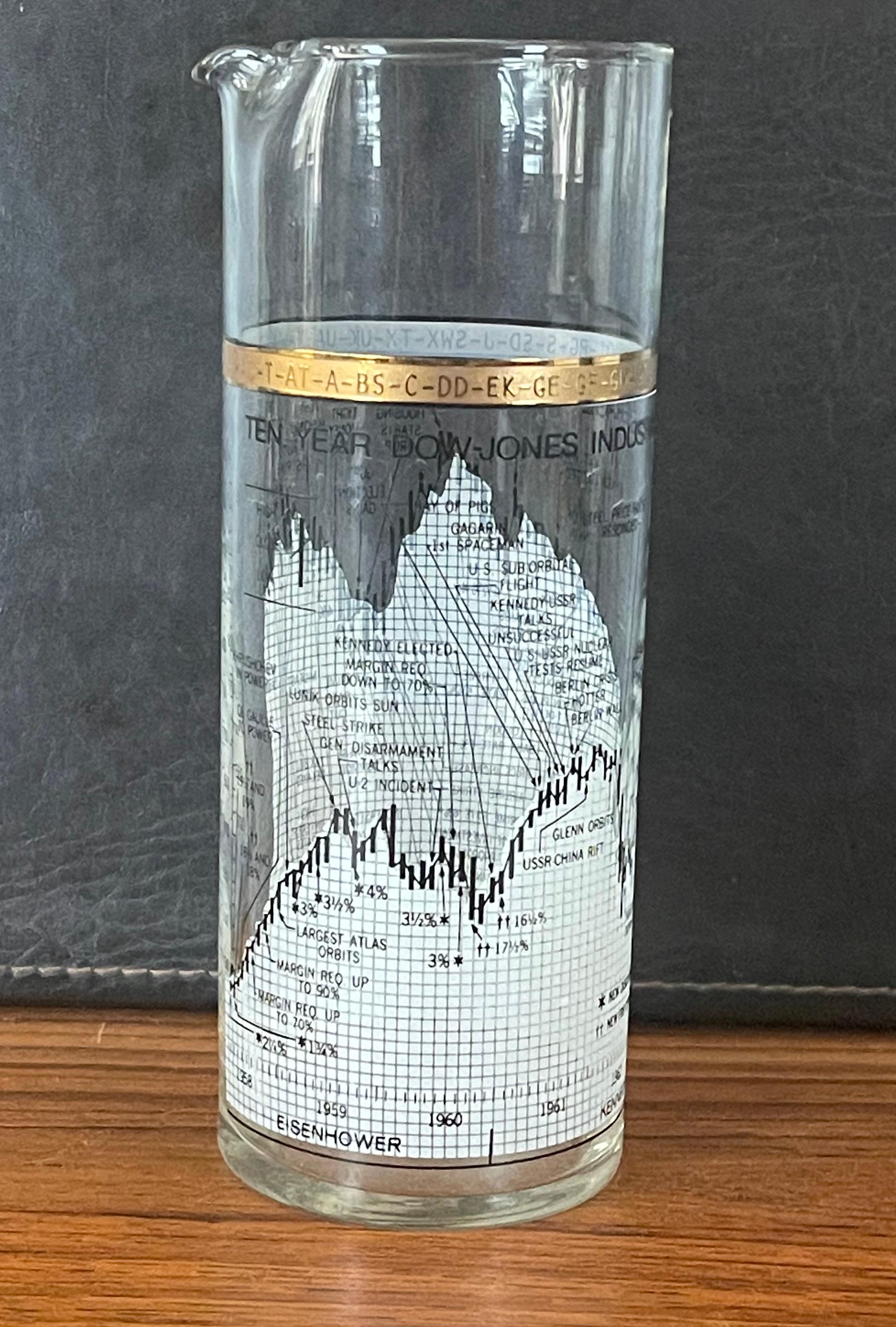 Great set of four double old fashioned glasses (14oz) and a pitcher tracking the Dow Jones Industrial Average (DJIA) from 1958 to 1968 by Cera, circa late 1970s. Each piece captures 10 years of current events and their impact on the stock market.