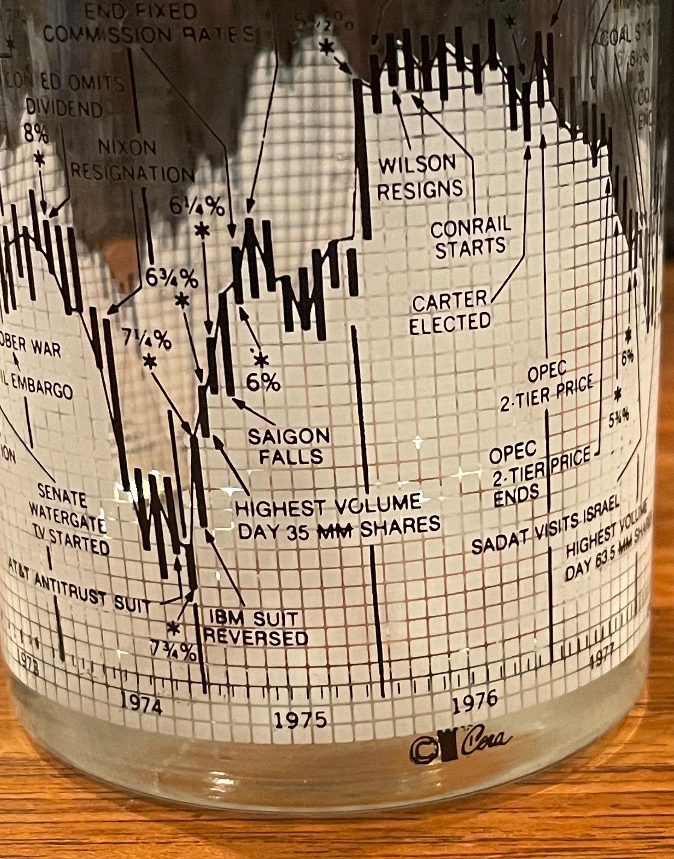 Set of Four Stock Market / Wall Street / Dow Jones / Cocktail Glasses by Cera 1