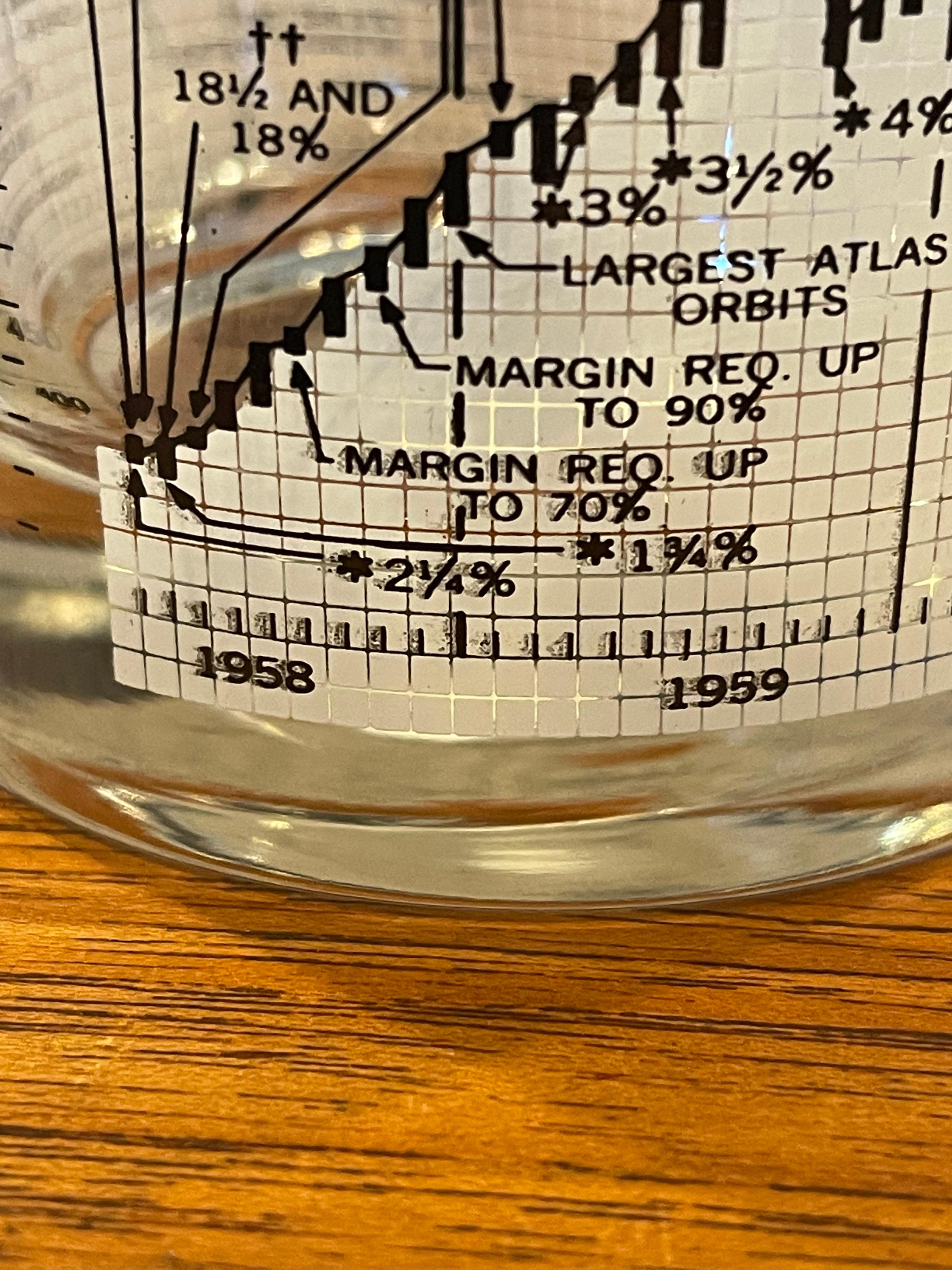 Set of Four Stock Market / Wall Street / Dow Jones / Cocktail Glasses by Cera 2
