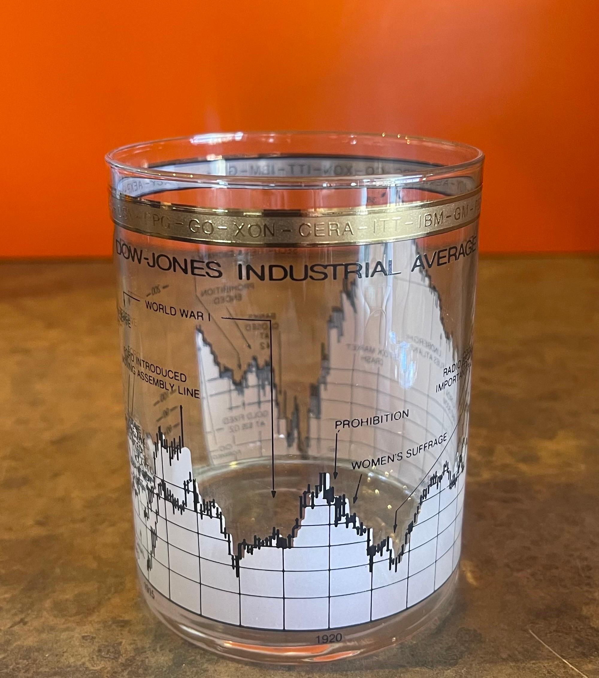 Set of Four Stock Market / Wall Street / Dow Jones / Cocktail Glasses by Cera 4