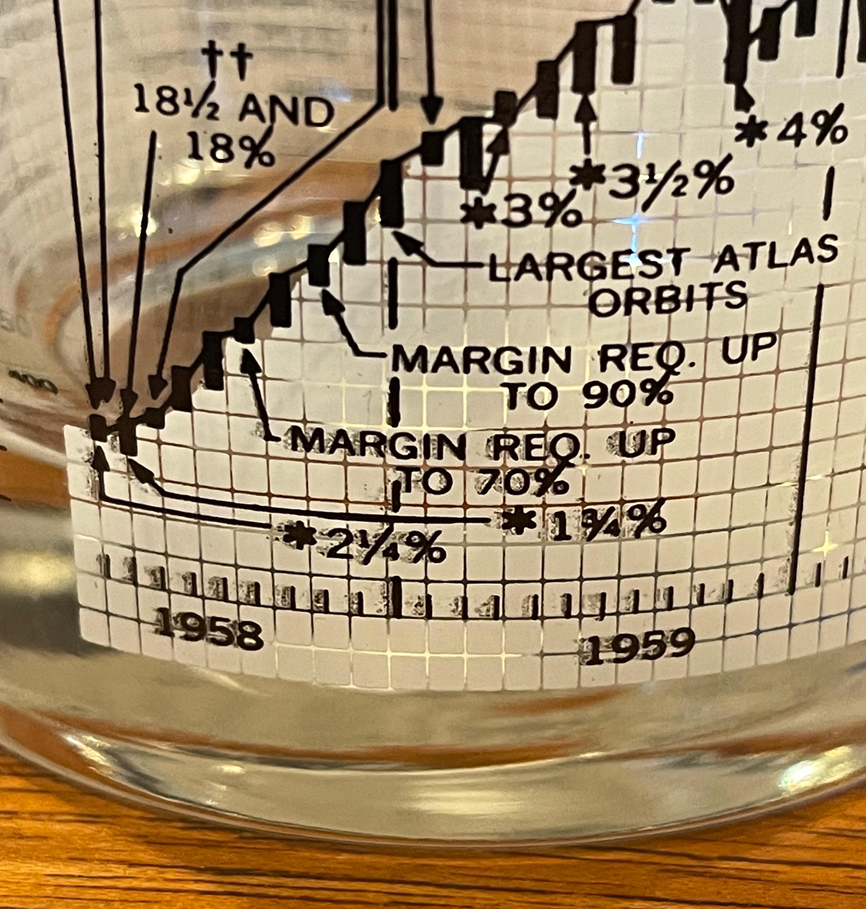 Set of Four Stock Market / Wall Street / Dow Jones / Cocktail Glasses by Cera 3