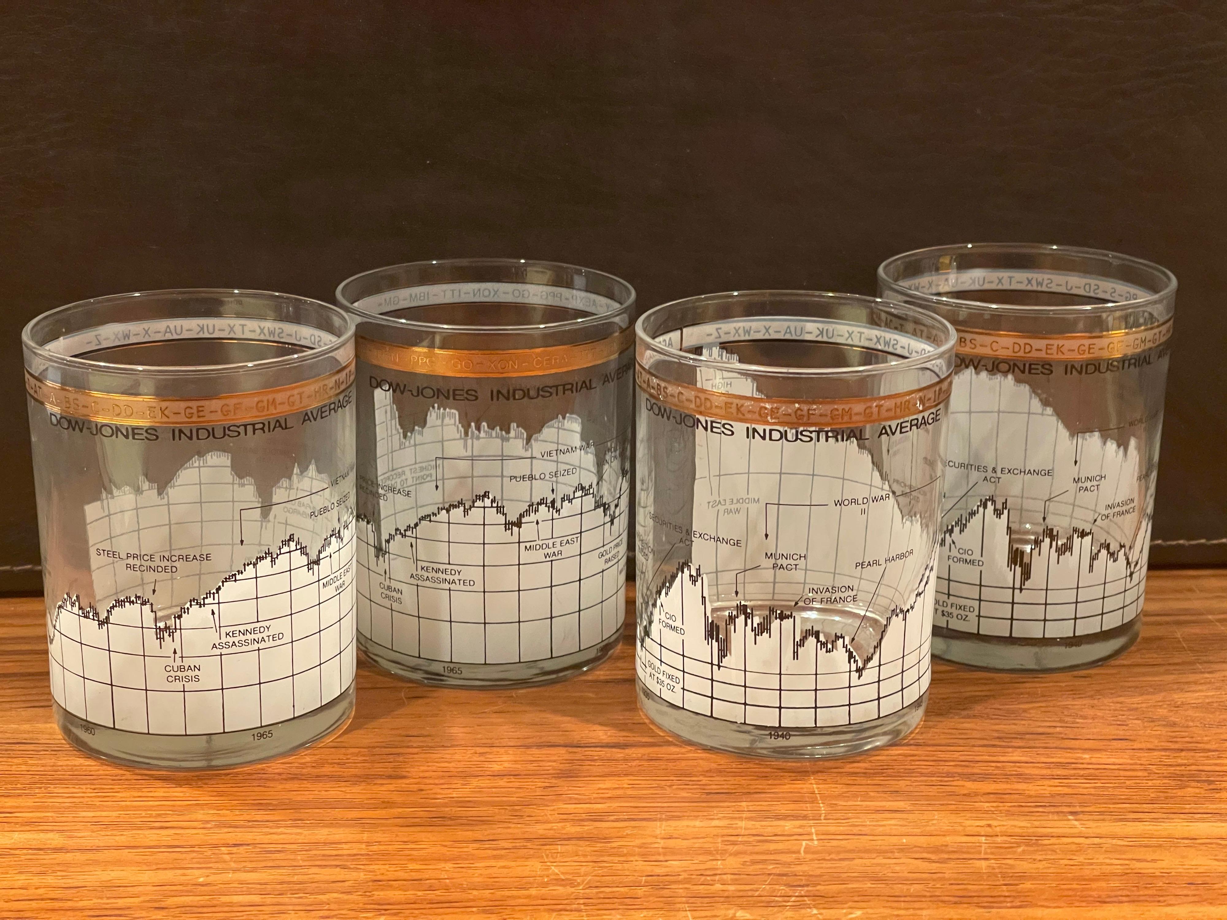 Set of Four Stock Market / Wall Street / Dow Jones / Cocktail Glasses by Cera 5