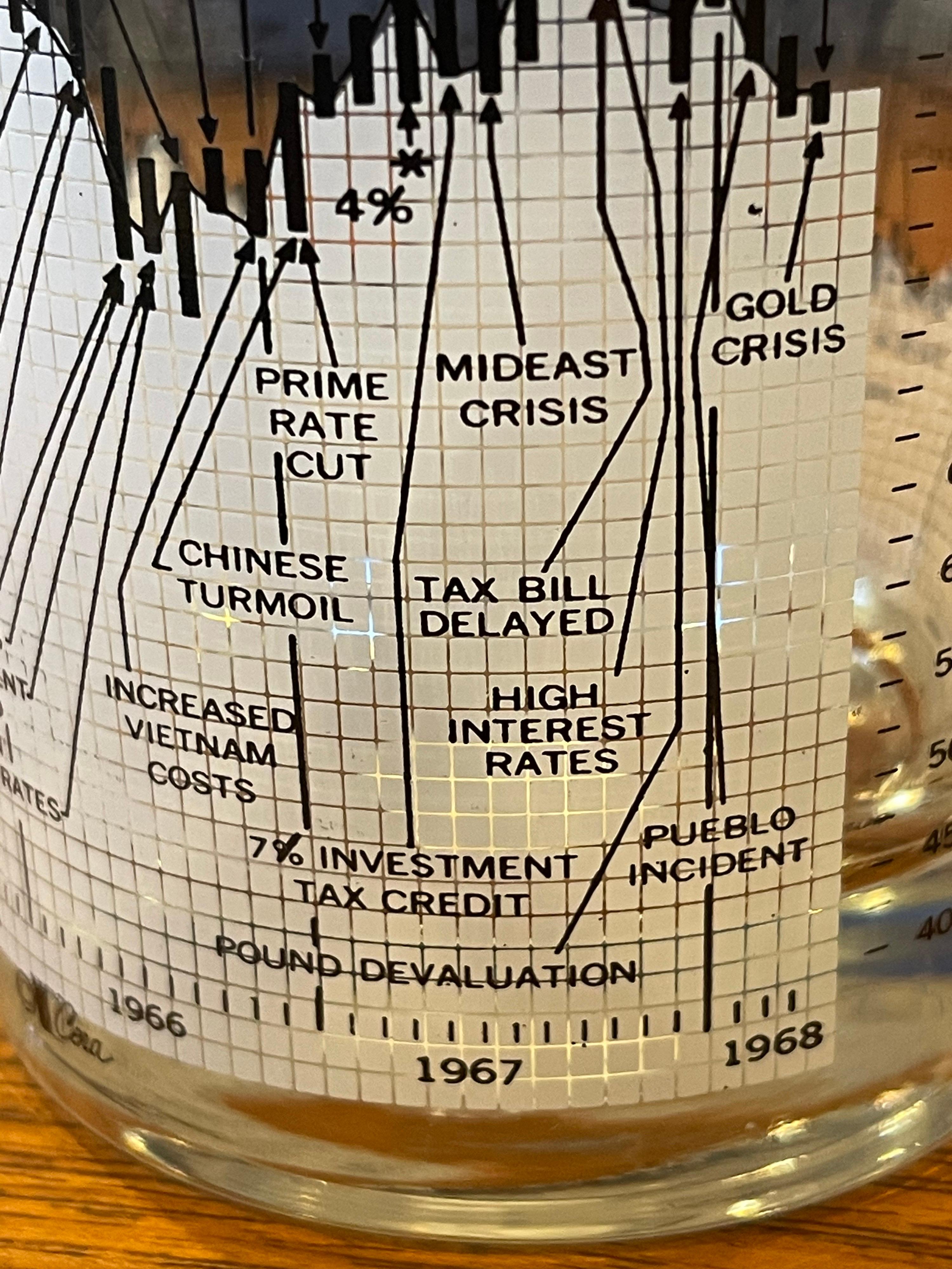 Set of Four Stock Market / Wall Street / Dow Jones / Cocktail Glasses by Cera 3
