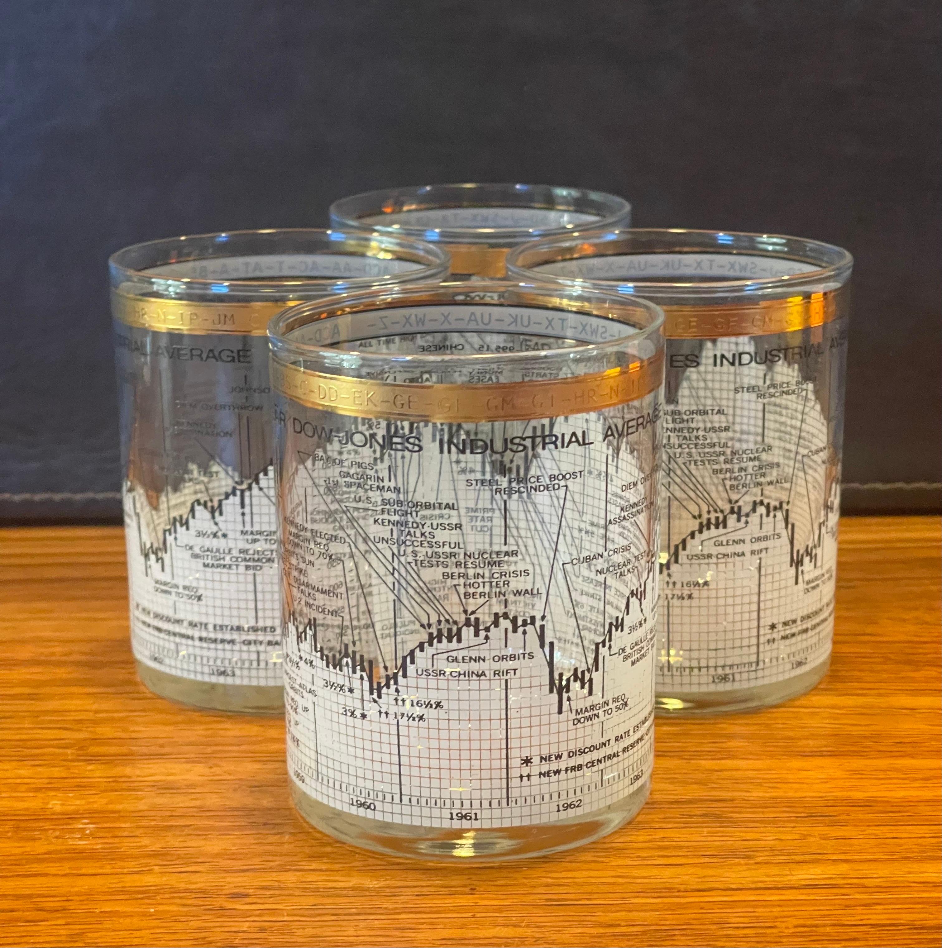 Set of Four Stock Market / Wall Street / Dow Jones / Cocktail Glasses by Cera 6
