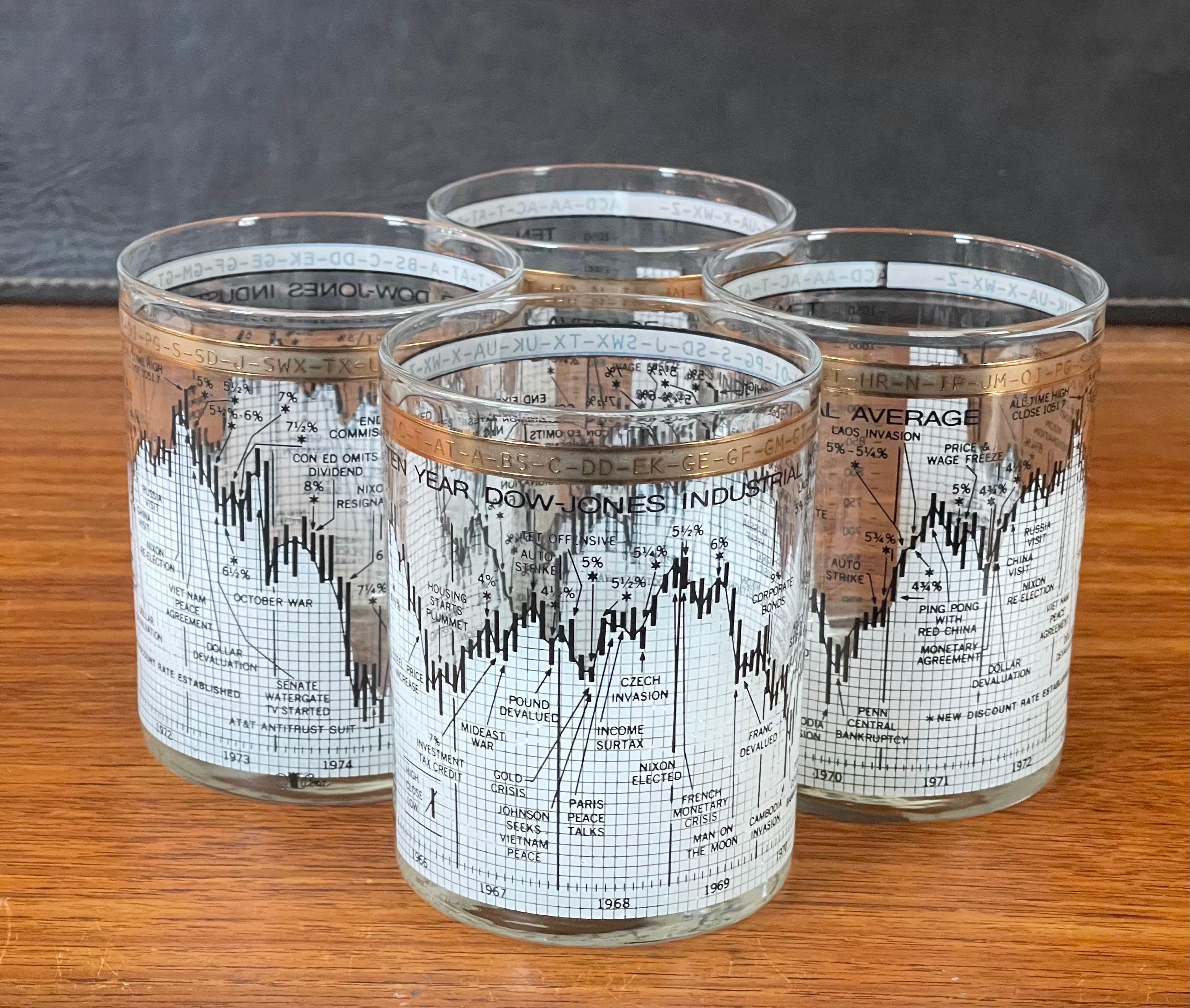 Great set of four double old fashioned glasses (14oz) tracking the Dow Jones Industrial Average (DJIA) from 1966 to 1976 by Cera. Each glass is the same and captures 10 years of current events and their impact on the stock market. The glasses are in